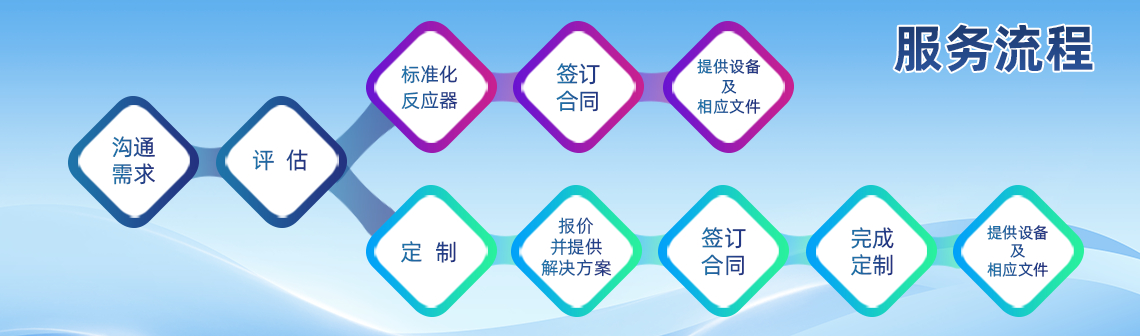 解决方案流程